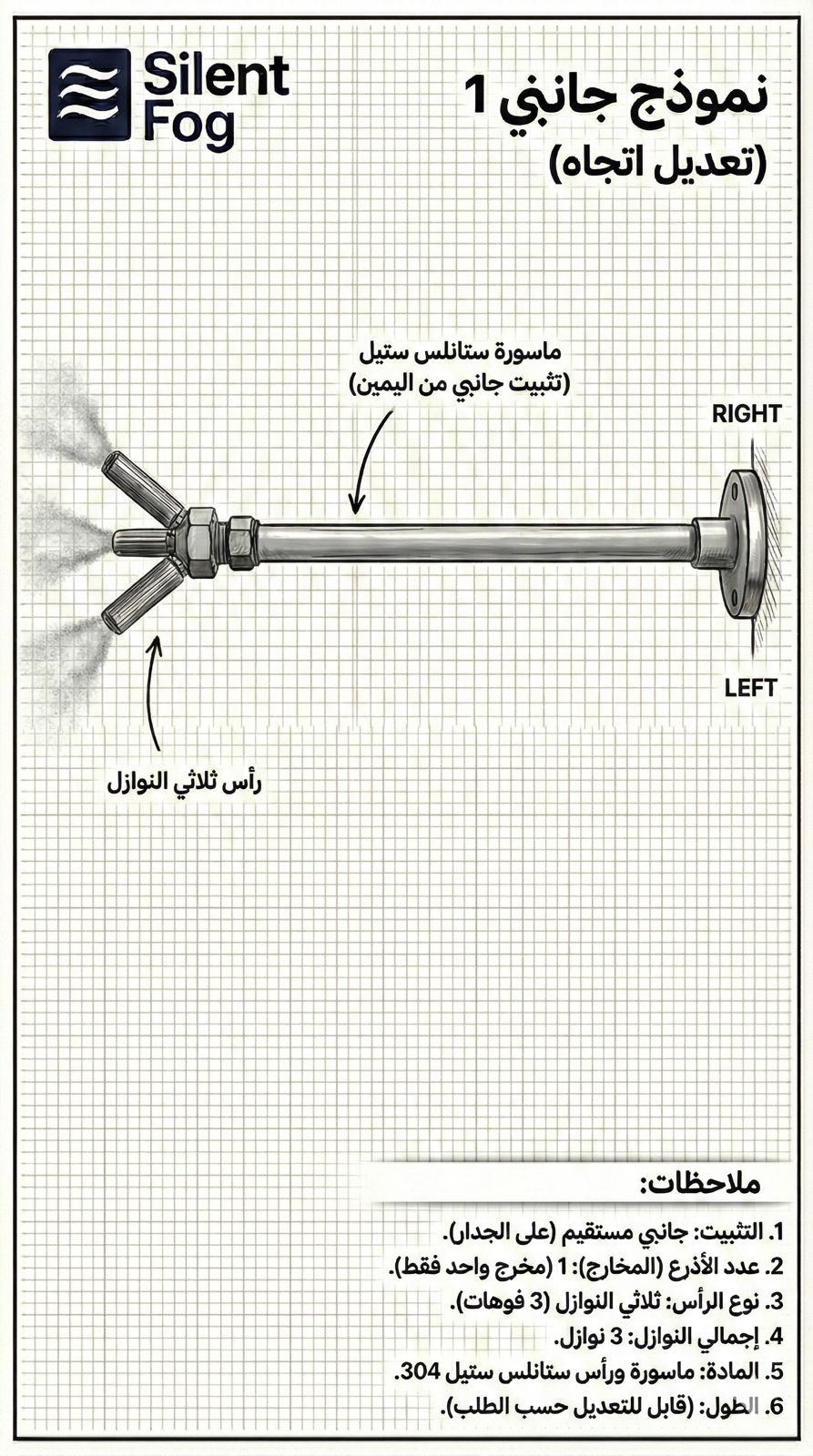 تفاصيل هندسية