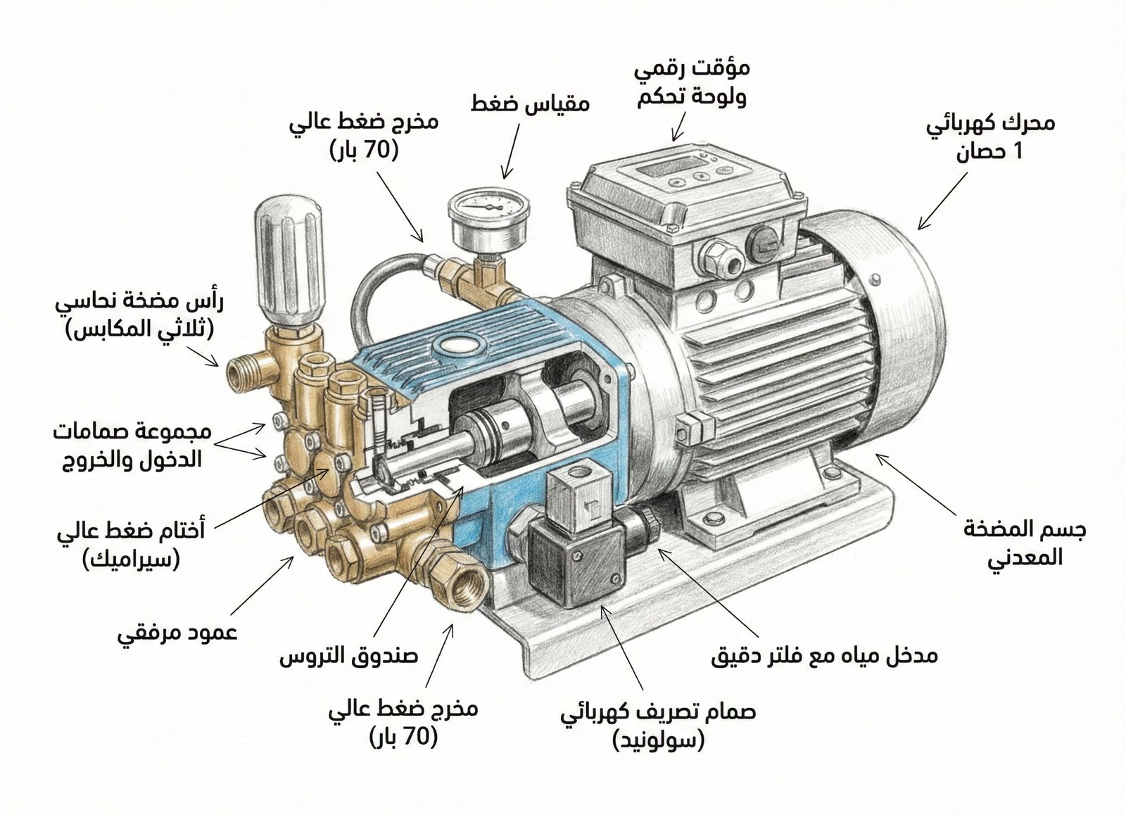 معدات وقطع غيار